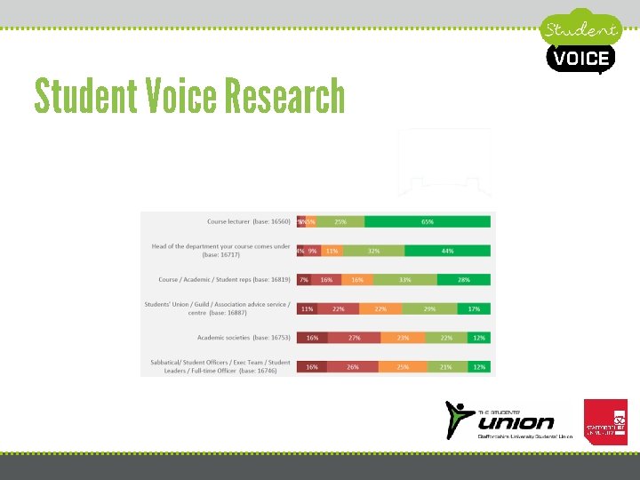 Student Voice Research Student Voice Research