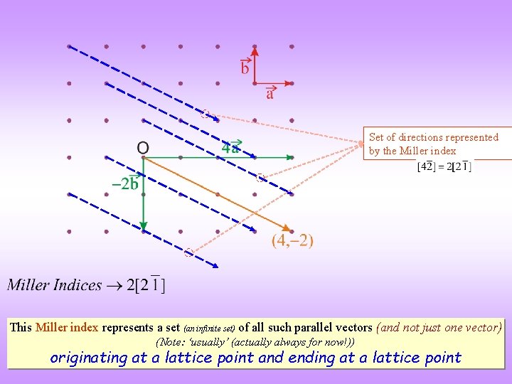 MILLER INDICES Miller MillerBravais Indices for q Planes