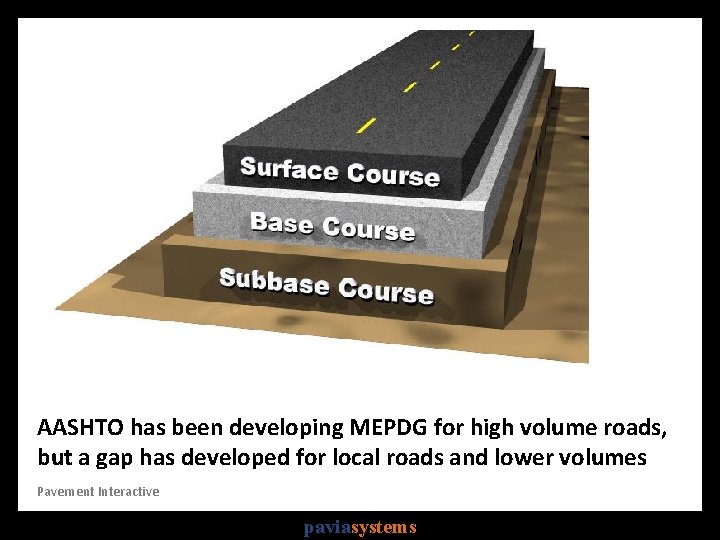 AASHTO has been developing MEPDG for high volume roads, but a gap has developed