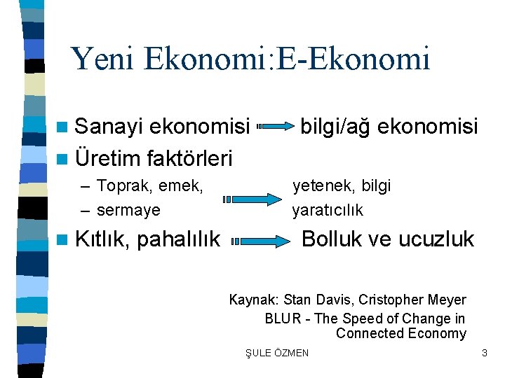Yeni Ekonomi: E-Ekonomi n Sanayi ekonomisi n Üretim faktörleri – Toprak, emek, – sermaye
