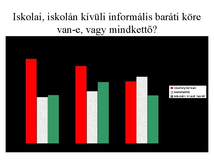 Iskolai, iskolán kívüli informális baráti köre van-e, vagy mindkettő? 17 