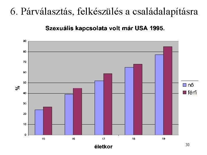 6. Párválasztás, felkészülés a családalapításra 30 