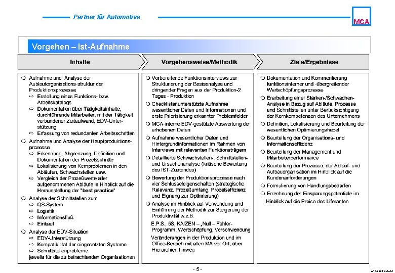 Partner für Automotive MCA Vorgehen – Ist-Aufnahme -5 - ANGEBOT Beispiel 
