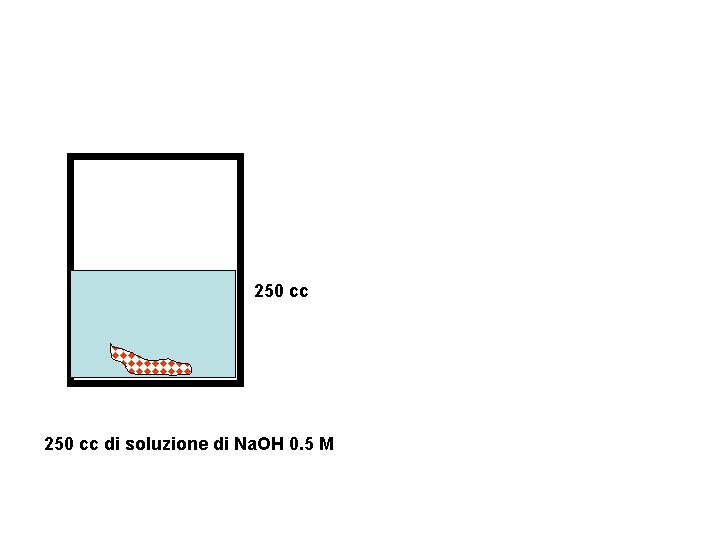 250 cc di soluzione di Na. OH 0. 5 M 