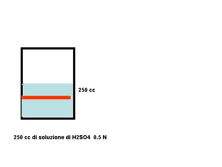 250 cc di soluzione di H 2 SO 4 0. 5 N 