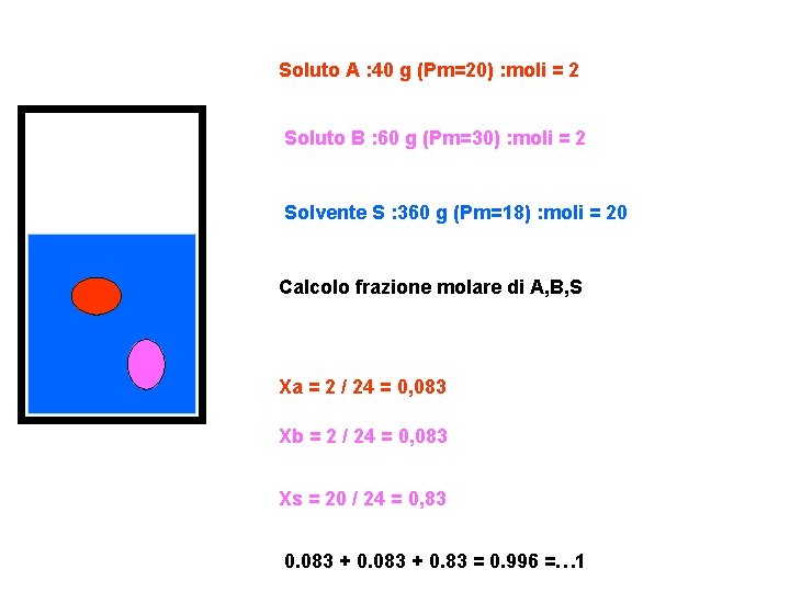 Soluto A : 40 g (Pm=20) : moli = 2 Soluto B : 60