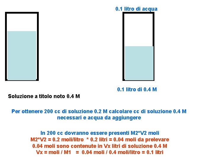 0. 1 litro di acqua 0. 1 litro di 0. 4 M Soluzione a