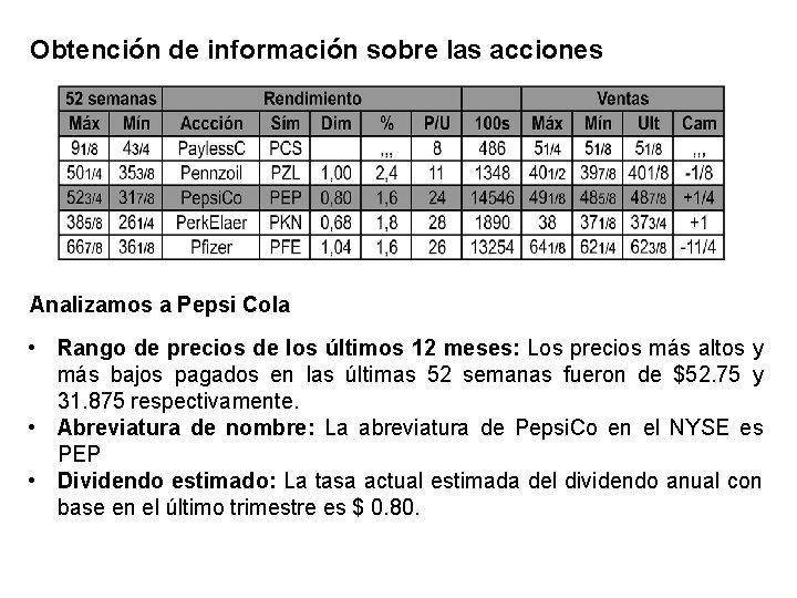 Obtención de información sobre las acciones Analizamos a Pepsi Cola • Rango de precios