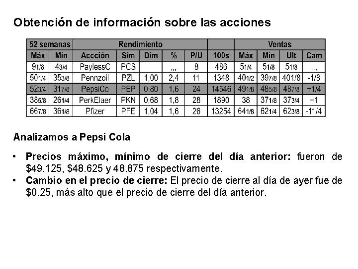 Obtención de información sobre las acciones Analizamos a Pepsi Cola • Precios máximo, mínimo