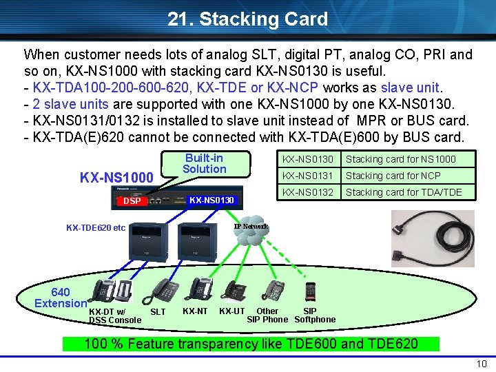 21. Stacking Card When customer needs lots of analog SLT, digital PT, analog CO,