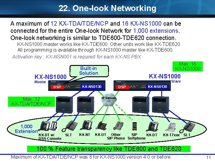 22. One-look Networking A maximum of 12 KX-TDA/TDE/NCP and 16 KX-NS 1000 can be