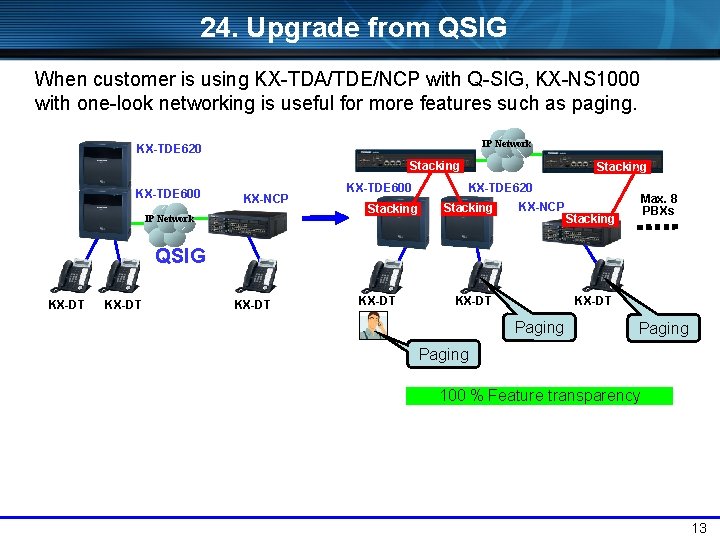 24. Upgrade from QSIG When customer is using KX-TDA/TDE/NCP with Q-SIG, KX-NS 1000 with