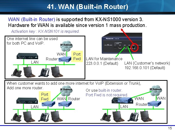 41. WAN (Built-in Router) is supported from KX-NS 1000 version 3. Hardware for WAN