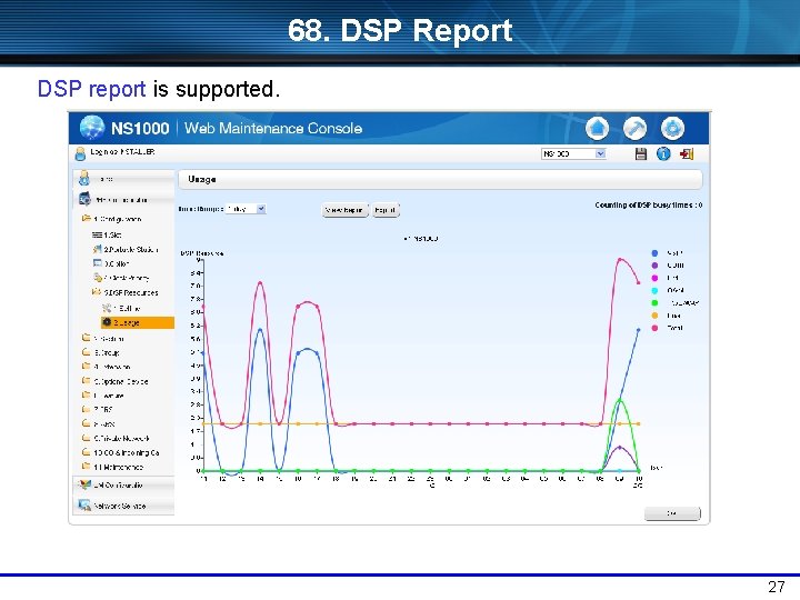 68. DSP Report DSP report is supported. 27 