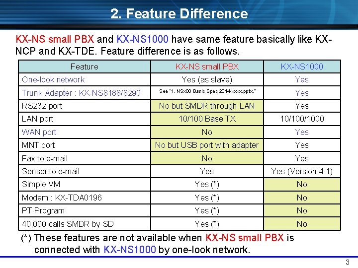 2. Feature Difference KX-NS small PBX and KX-NS 1000 have same feature basically like