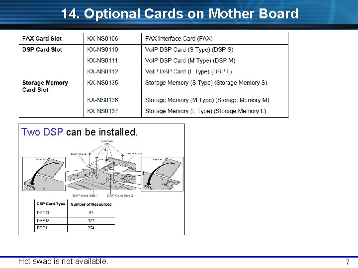 14. Optional Cards on Mother Board Two DSP can be installed. Hot swap is