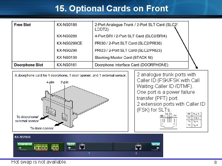 15. Optional Cards on Front 2 analogue trunk ports with Caller ID (FSK/FSK with