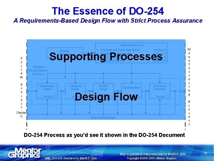 The Essence of DO-254 A Requirements-Based Design Flow with Strict Process Assurance Supporting Processes