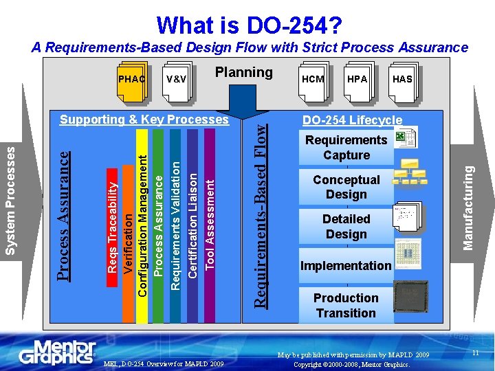 What is DO-254? A Requirements-Based Design Flow with Strict Process Assurance Planning Tool Assessment