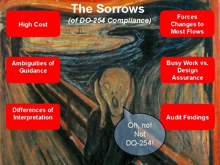 The Sorrows High Cost (of DO-254 Compliance) Forces Changes to Most Flows Busy Work