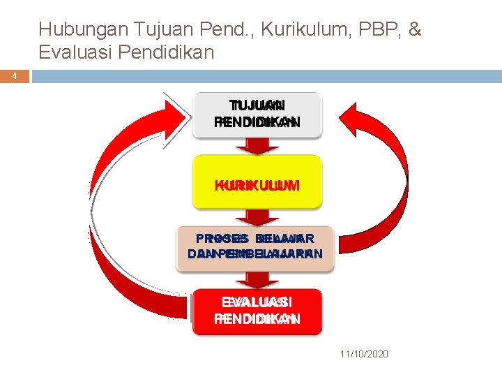 Tujuan Pendidikan A Pendahuluan 2 Pendidikan Merupakan Usaha