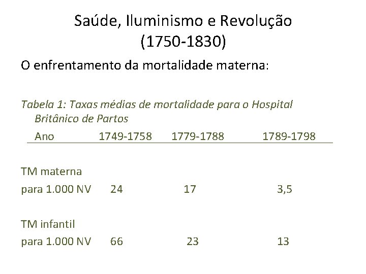 Saúde, Iluminismo e Revolução (1750 -1830) O enfrentamento da mortalidade materna: Tabela 1: Taxas