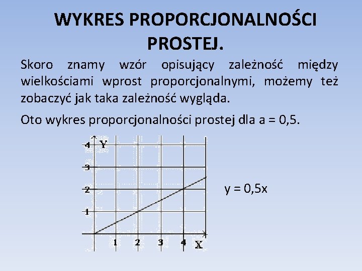 WYKRES PROPORCJONALNOŚCI PROSTEJ. Skoro znamy wzór opisujący zależność między wielkościami wprost proporcjonalnymi, możemy też