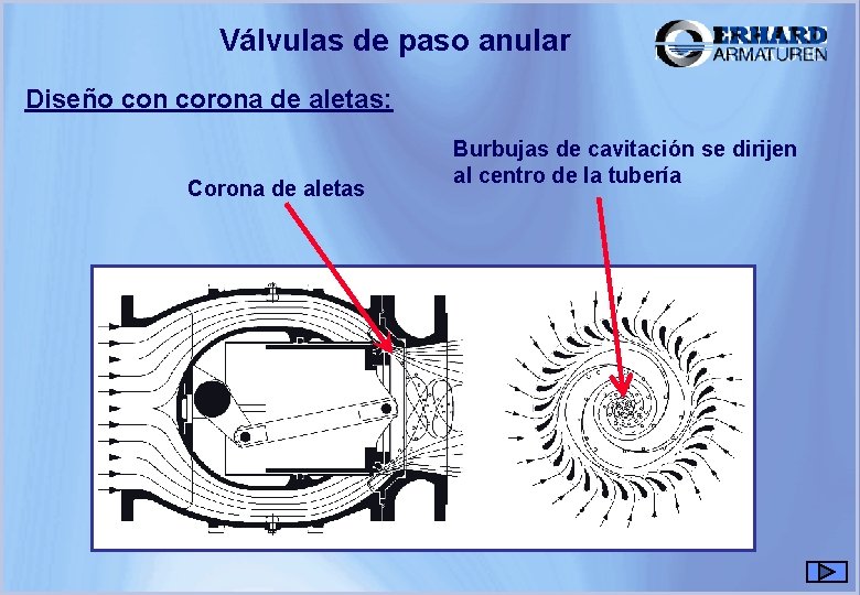 Válvulas de paso anular Diseño con corona de aletas: Corona de aletas Burbujas de Válvulas de paso anular Diseño con corona de aletas: Corona de aletas Burbujas de