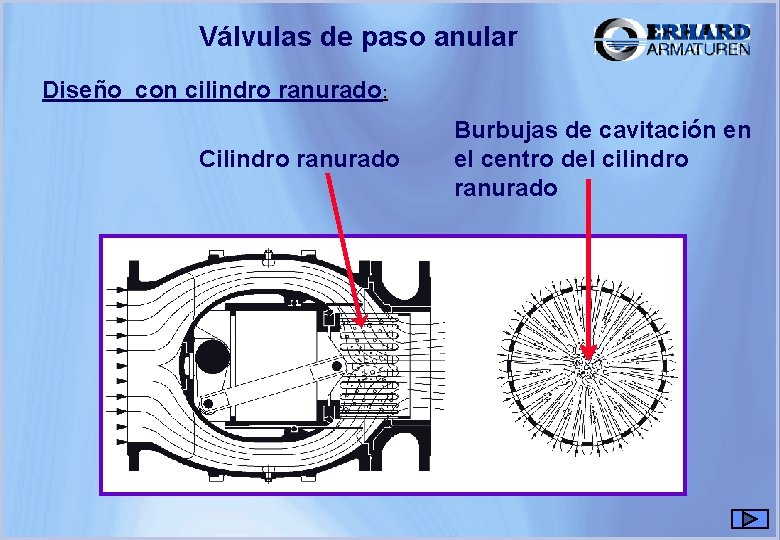 Válvulas de paso anular Diseño con cilindro ranurado: Cilindro ranurado Burbujas de cavitación en Válvulas de paso anular Diseño con cilindro ranurado: Cilindro ranurado Burbujas de cavitación en
