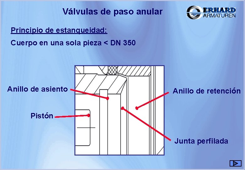 Válvulas de paso anular Principio de estanqueidad: Cuerpo en una sola pieza < DN Válvulas de paso anular Principio de estanqueidad: Cuerpo en una sola pieza < DN