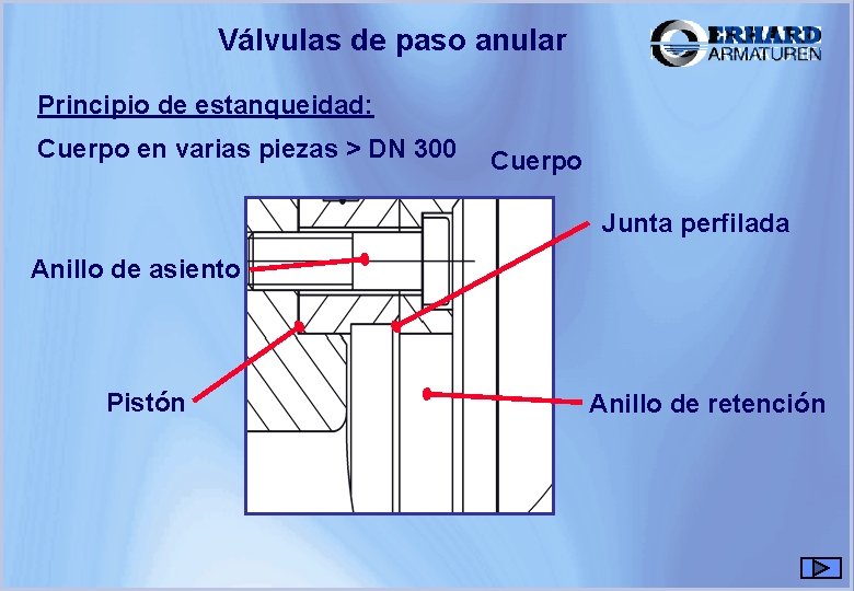 Válvulas de paso anular Principio de estanqueidad: Cuerpo en varias piezas > DN 300 Válvulas de paso anular Principio de estanqueidad: Cuerpo en varias piezas > DN 300