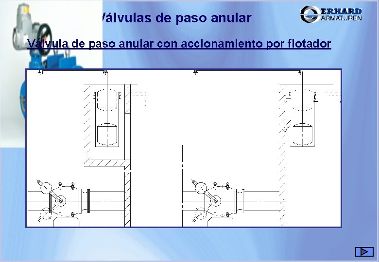 Válvulas de paso anular Válvula de paso anular con accionamiento por flotador Válvulas de paso anular Válvula de paso anular con accionamiento por flotador