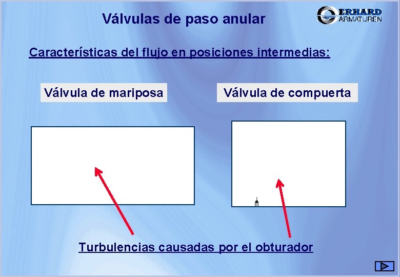 Válvulas de paso anular Características del flujo en posiciones intermedias: Válvula de mariposa Válvula Válvulas de paso anular Características del flujo en posiciones intermedias: Válvula de mariposa Válvula