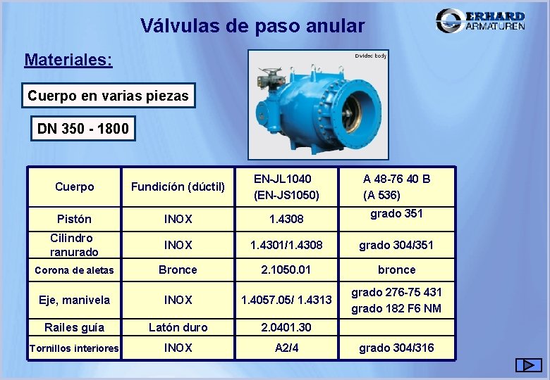 Válvulas de paso anular Materiales: Cuerpo en varias piezas DN 350 - 1800 Cuerpo Válvulas de paso anular Materiales: Cuerpo en varias piezas DN 350 - 1800 Cuerpo