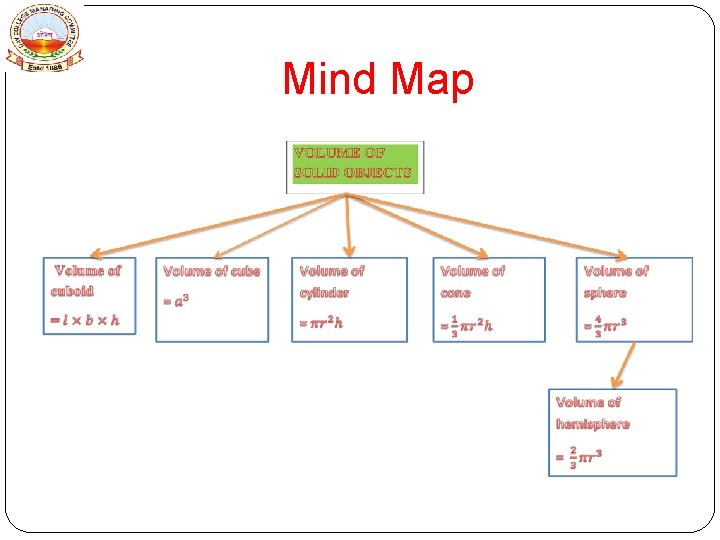 Mind Map 