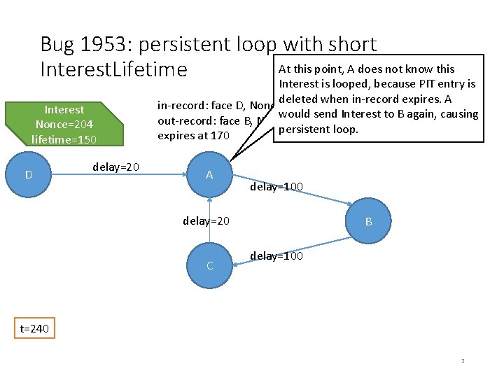 Bug 1953: persistent loop with short At this point, A does not know this