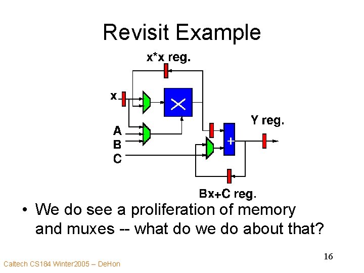 Revisit Example • We do see a proliferation of memory and muxes -- what