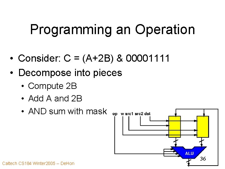 Programming an Operation • Consider: C = (A+2 B) & 00001111 • Decompose into