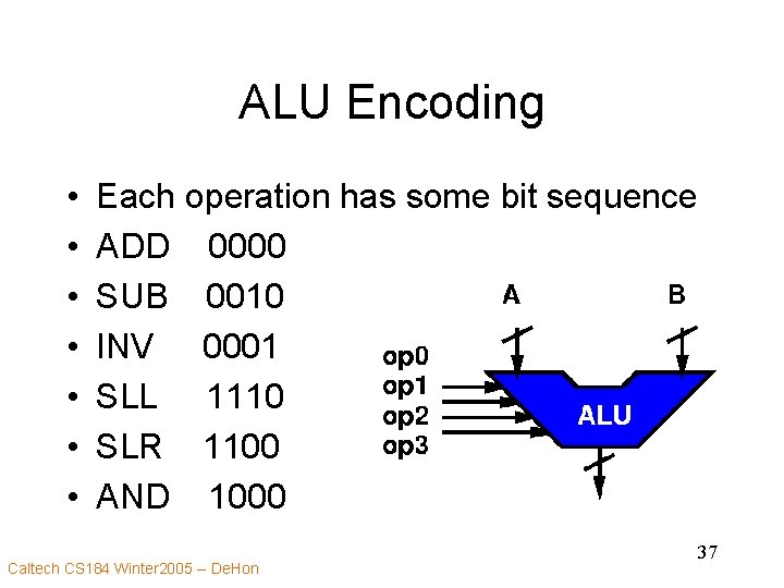 ALU Encoding • • Each operation has some bit sequence ADD 0000 SUB 0010
