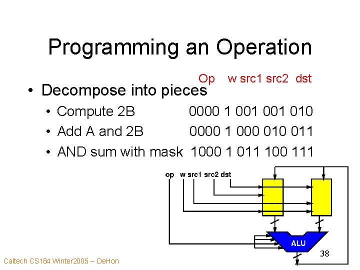 Programming an Operation Op • Decompose into pieces w src 1 src 2 dst