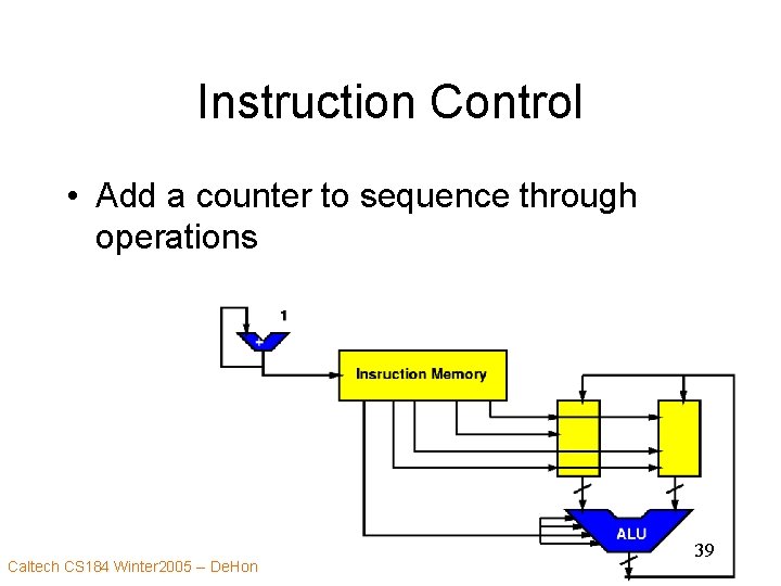 Instruction Control • Add a counter to sequence through operations Caltech CS 184 Winter