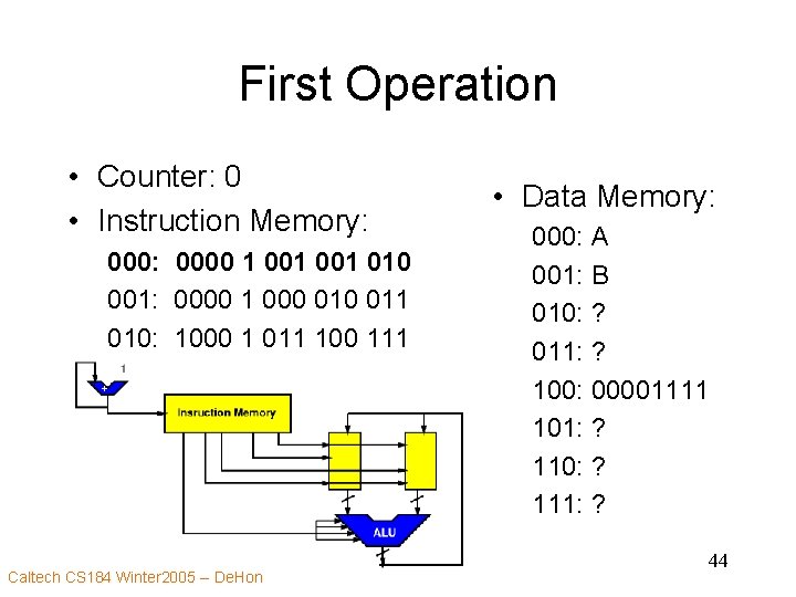 First Operation • Counter: 0 • Instruction Memory: 0000 1 001 010 001: 0000