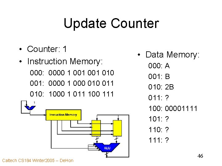 Update Counter • Counter: 1 • Instruction Memory: 0000 1 001 010 001: 0000