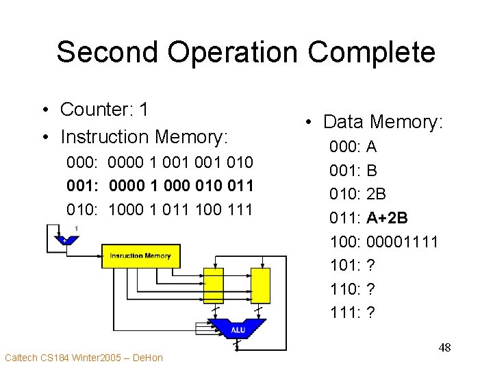 Second Operation Complete • Counter: 1 • Instruction Memory: 0000 1 001 010 001: