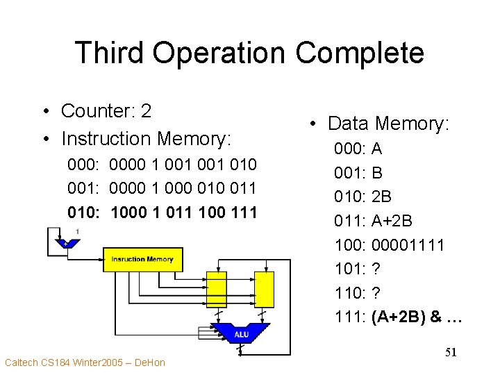 Third Operation Complete • Counter: 2 • Instruction Memory: 0000 1 001 010 001: