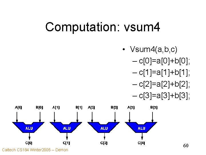 Computation: vsum 4 • Vsum 4(a, b, c) – c[0]=a[0]+b[0]; – c[1]=a[1]+b[1]; – c[2]=a[2]+b[2];
