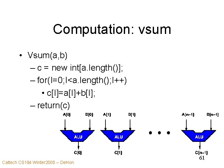 Computation: vsum • Vsum(a, b) – c = new int[a. length()]; – for(I=0; I<a.