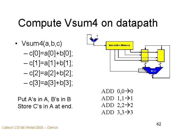 Compute Vsum 4 on datapath • Vsum 4(a, b, c) – c[0]=a[0]+b[0]; – c[1]=a[1]+b[1];