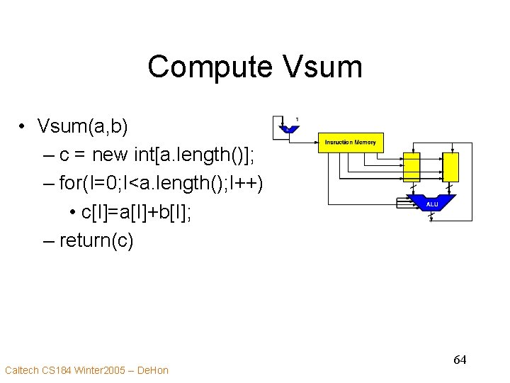 Compute Vsum • Vsum(a, b) – c = new int[a. length()]; – for(I=0; I<a.