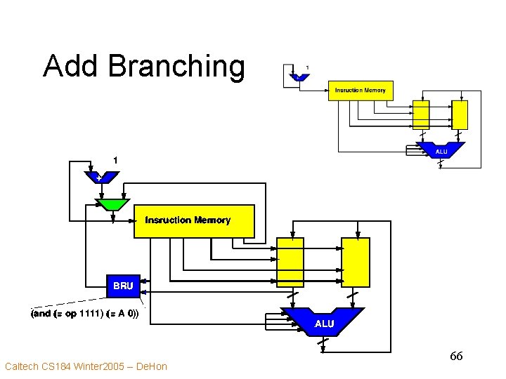 Add Branching Caltech CS 184 Winter 2005 -- De. Hon 66 